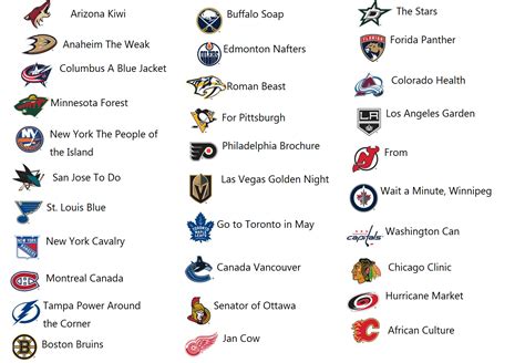 nhl teams list by city